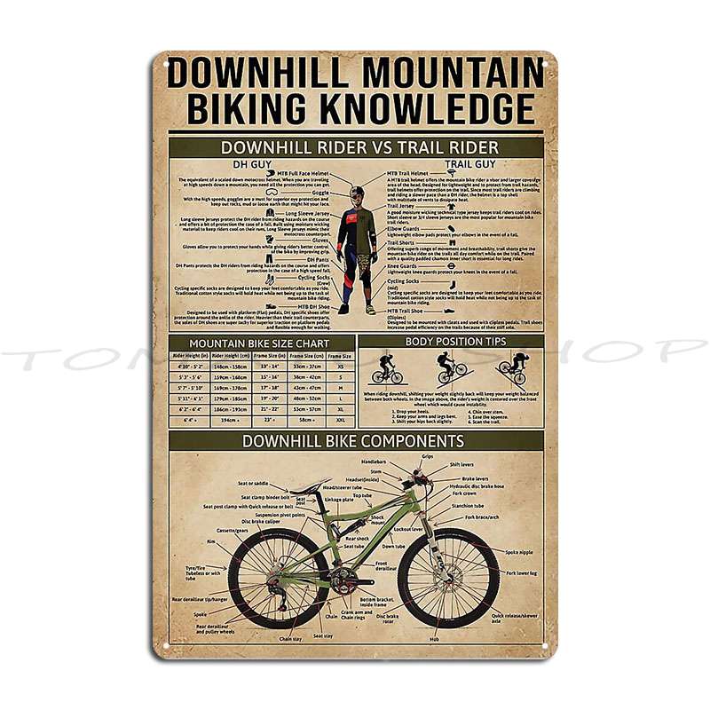Mountain Biking Europe - Pengetahuan Bersepeda Gunung Turun Bukit, Plakat